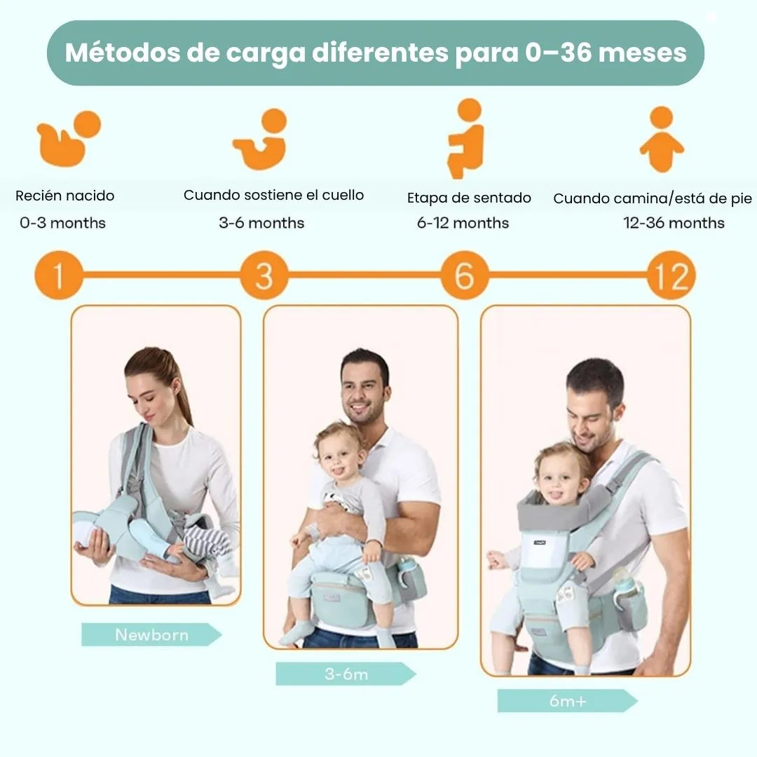 KangúLove™: Lleva a tu bebé seguro y cómodo